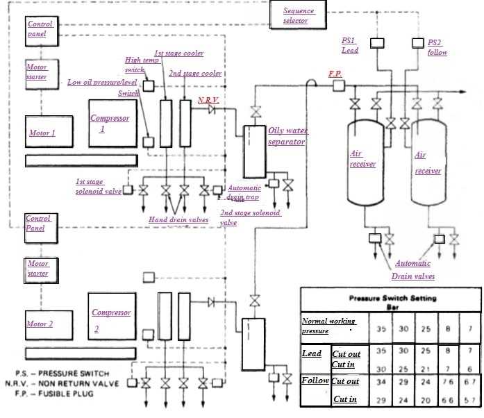 air compressor schematic diagram