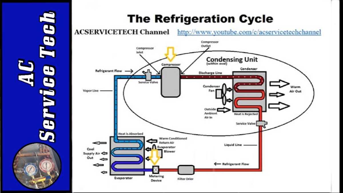 air conditioner cycle schematic diagram