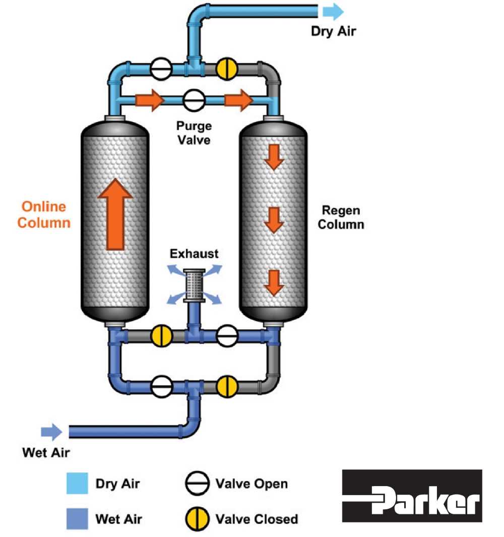 air dryer schematic diagram