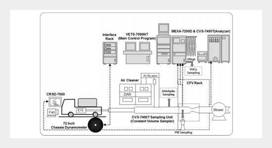 air pollution schematic diagram