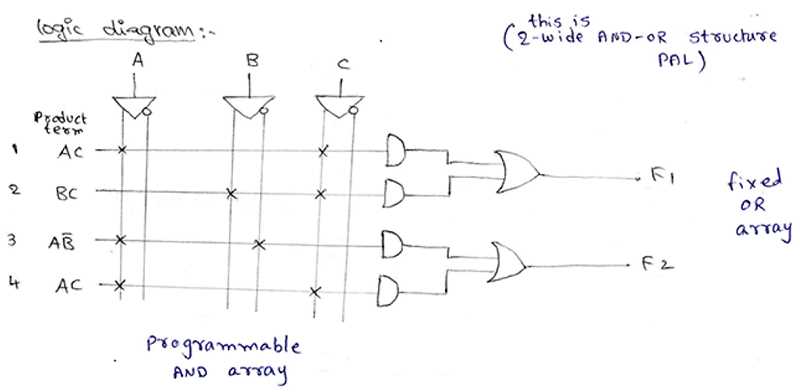 pal circuit diagram
