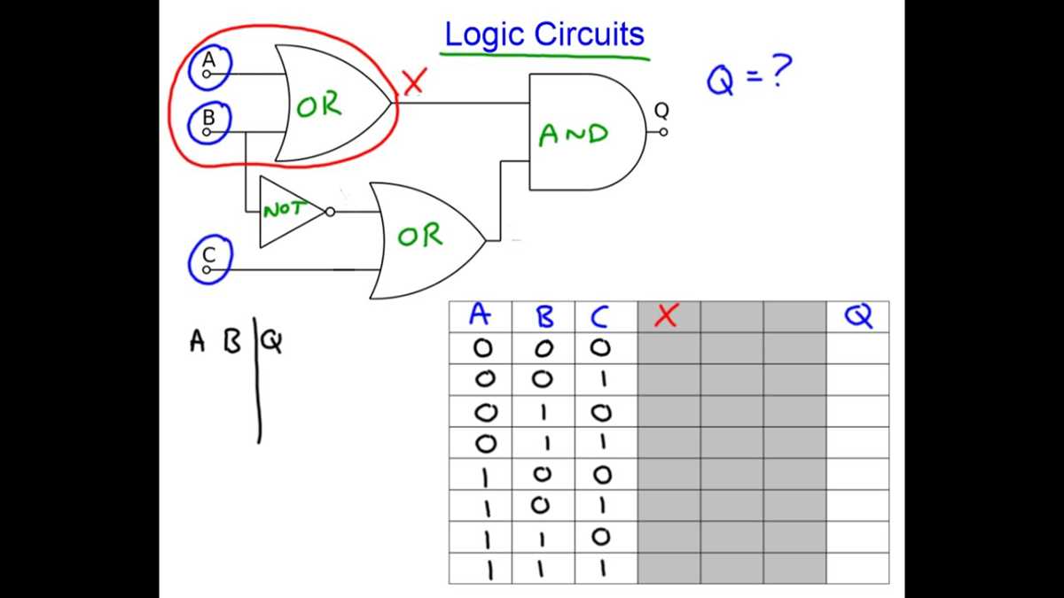 truth table circuit diagram