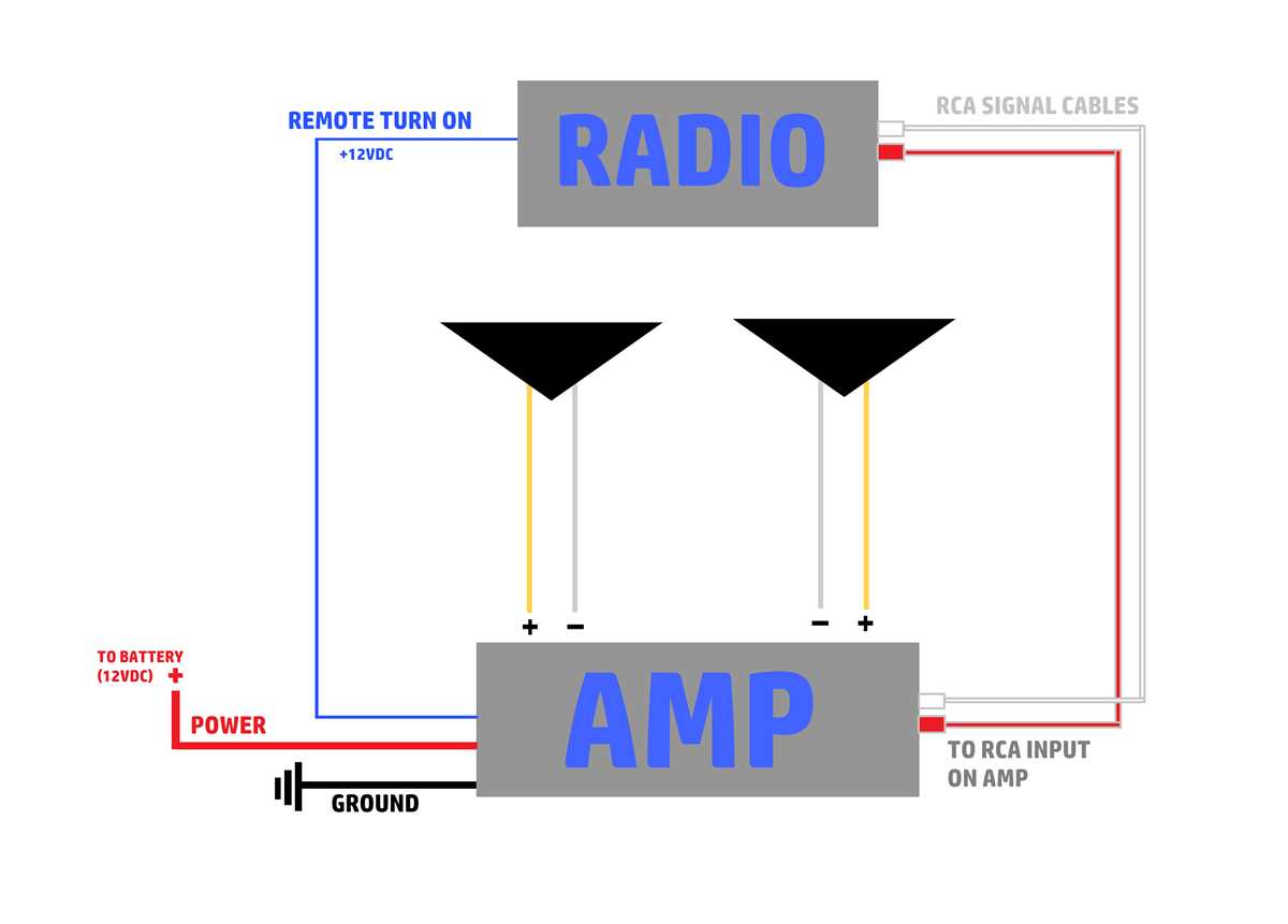 amp wiring diagrams