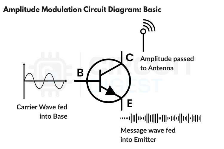 amplitude modulation circuit diagram