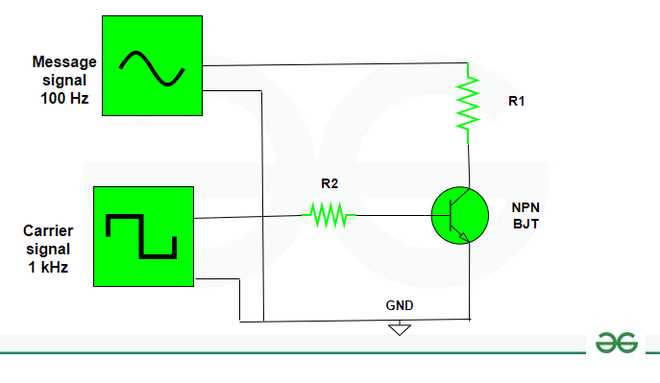 amplitude modulation schematic diagram