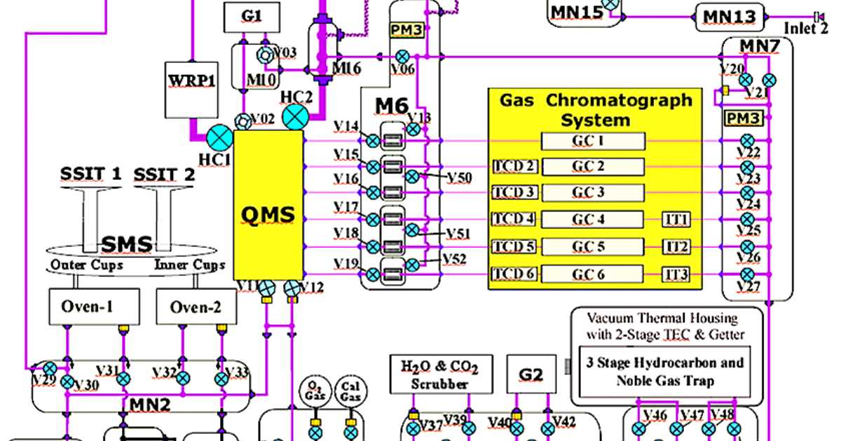 gas schematic diagram