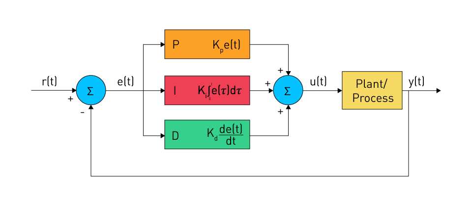 analog circuit diagram