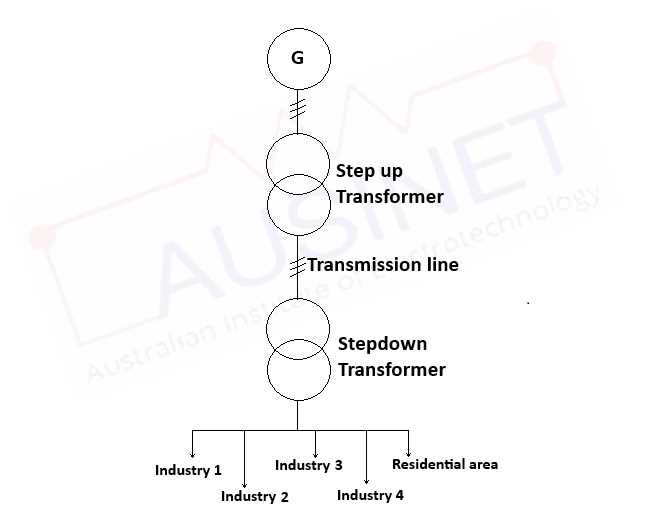 wiring diagram electrical symbols