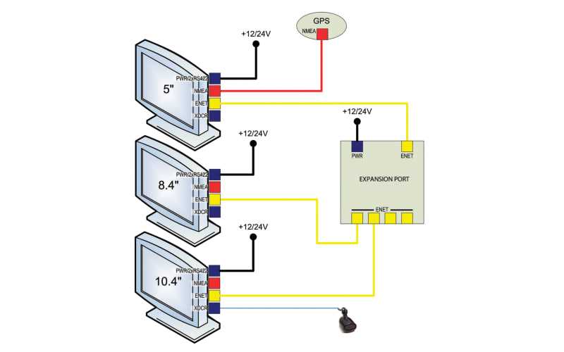lowrance elite fs 9 wiring diagram
