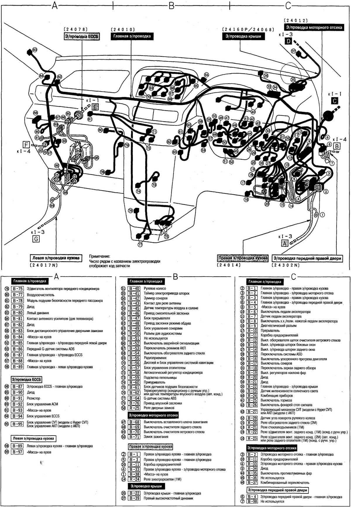 instrument panel wiring diagram