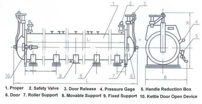 autoclave schematic diagram