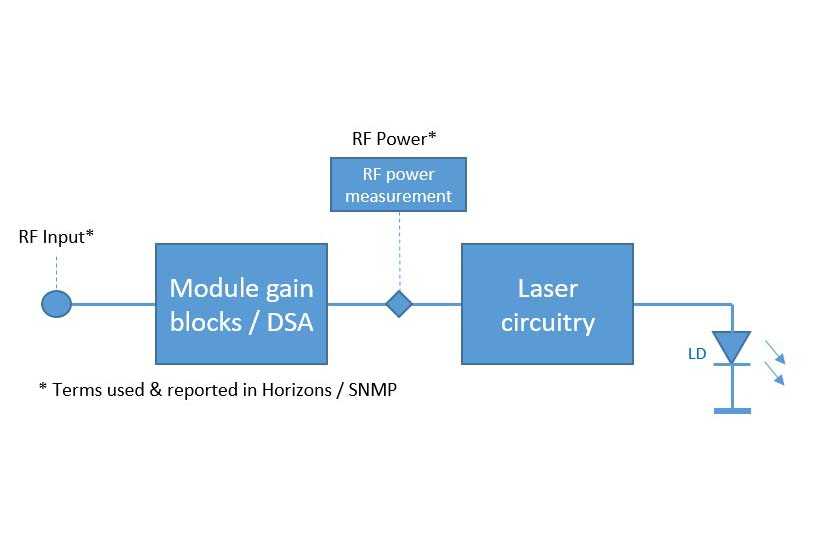 automatic gain control circuit diagram