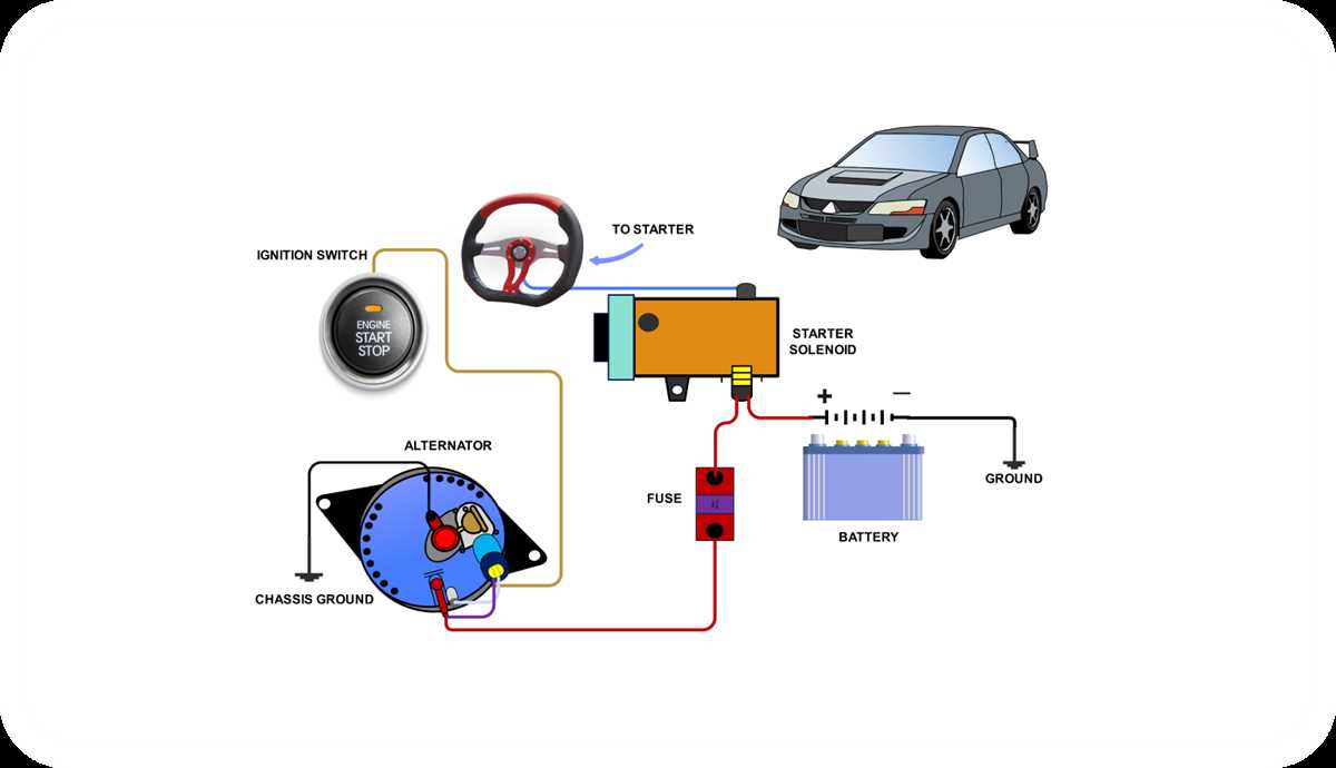 automobile wiring diagram
