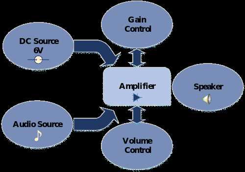 schematic diagram power amplifier subwoofer
