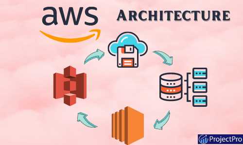aws infrastructure schematic diagram