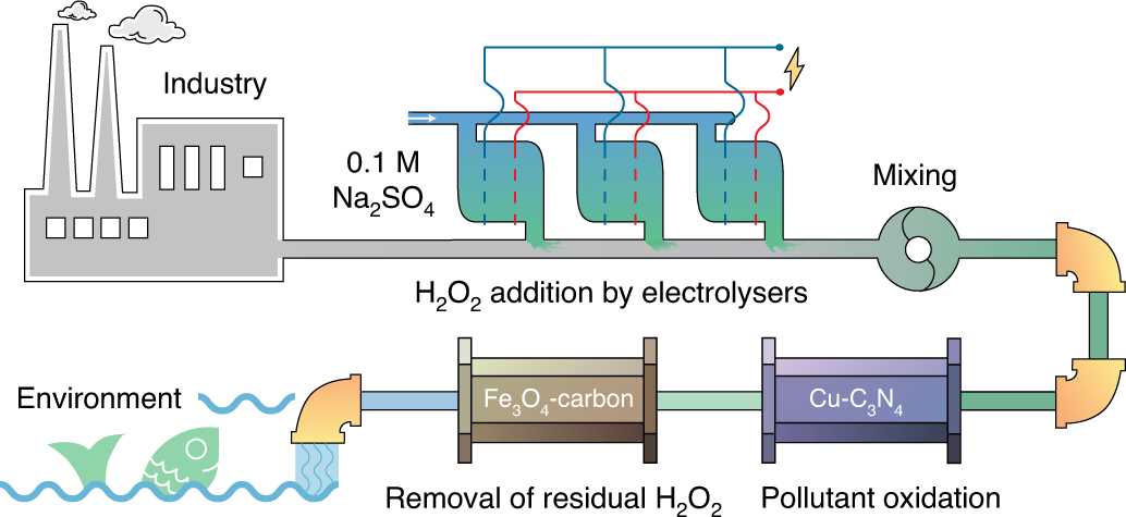 sewage treatment schematic diagram