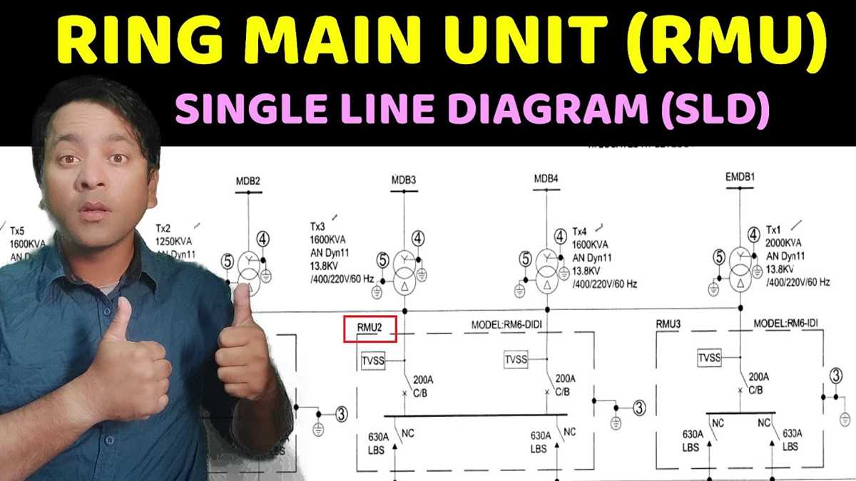 ring main unit schematic diagram
