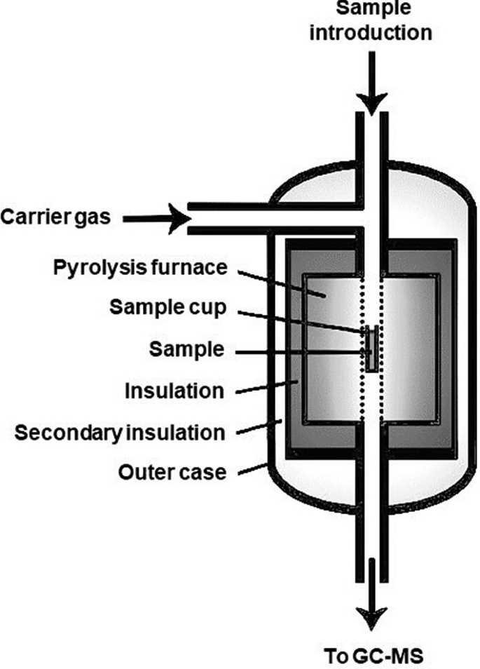 basic gc ms schematic diagram