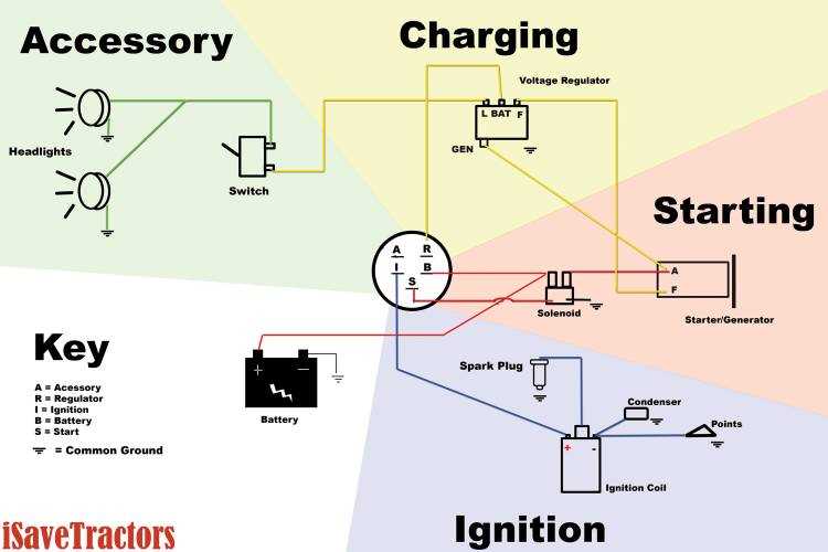 mtd ignition switch wiring diagram