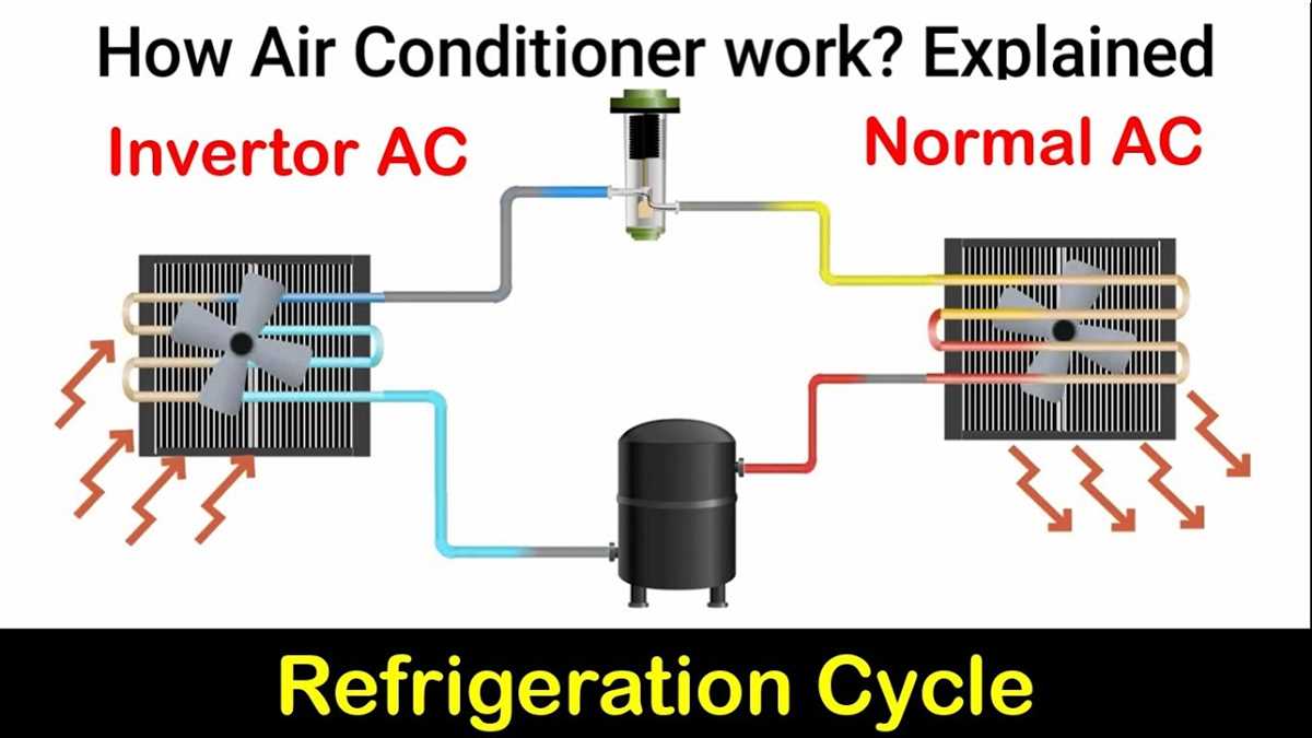 air conditioner cycle schematic diagram