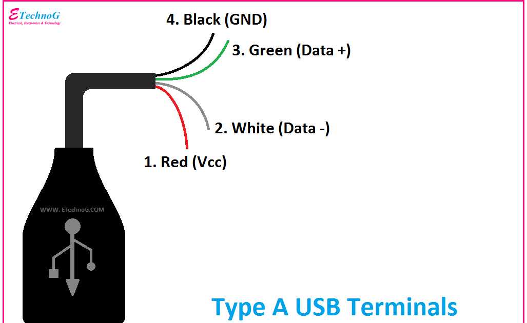 usb 2.0 wiring diagram