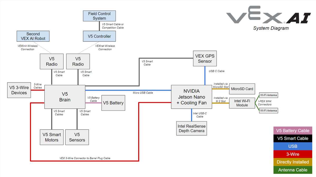 jetson atlas wiring diagram