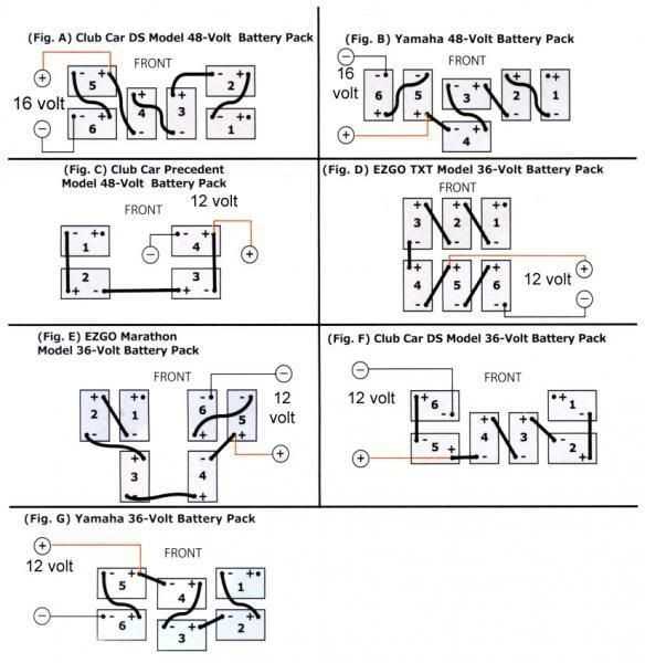 battery wiring diagram for ezgo golf cart