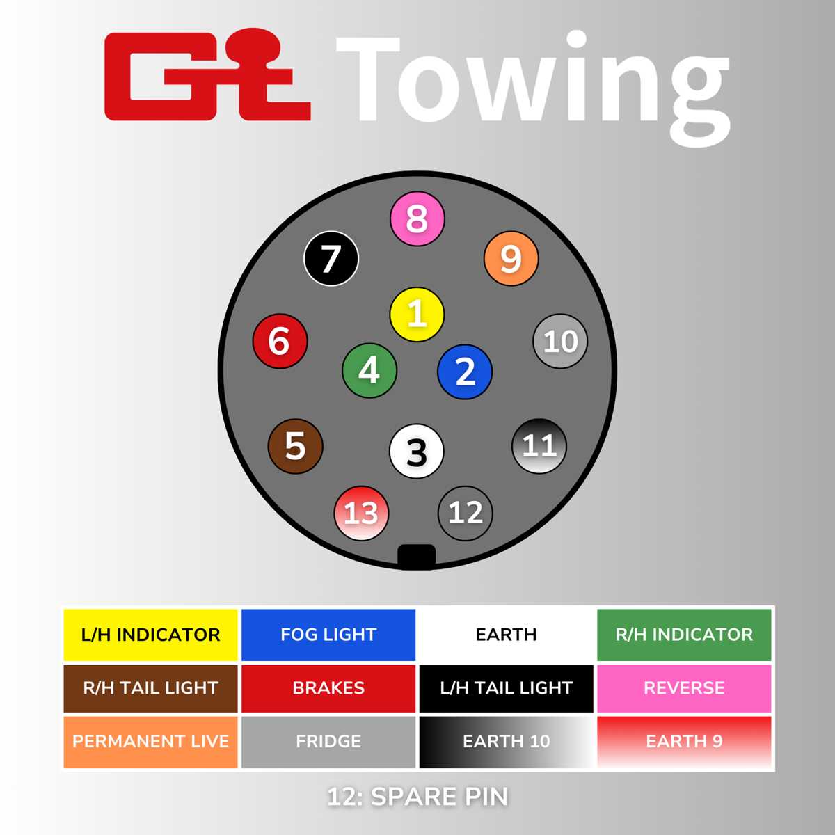 7 point trailer plug wiring diagram