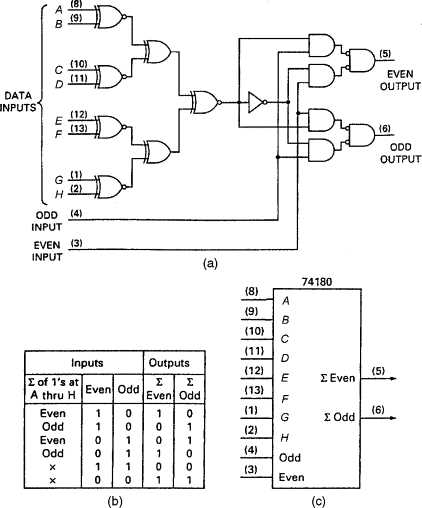 even parity checker circuit diagram even parity checker circuit diagram