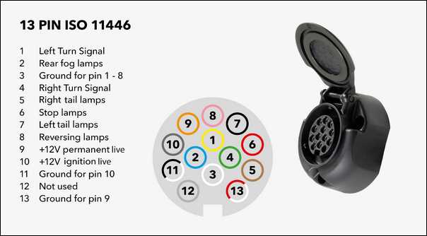 12 pin trailer plug wiring diagram