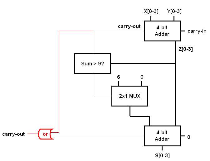 bcd circuit diagram