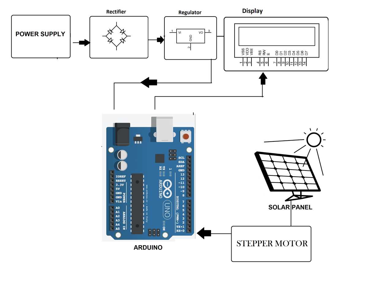solar tracker circuit diagram using arduino