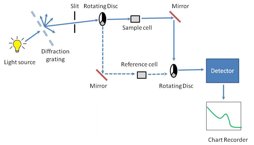 uv vis schematic diagram