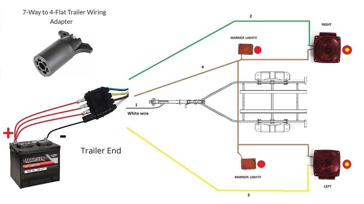 utility trailer light wiring diagram