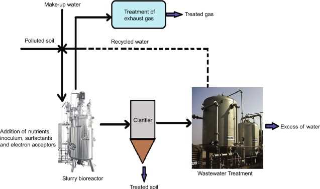 bioreactor schematic diagram