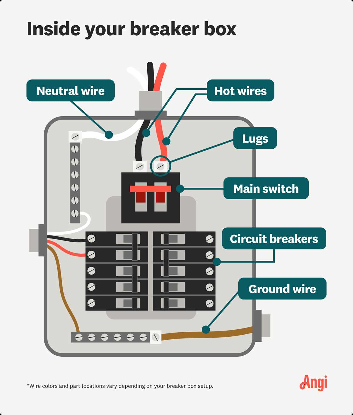 wiring diagram for breaker box