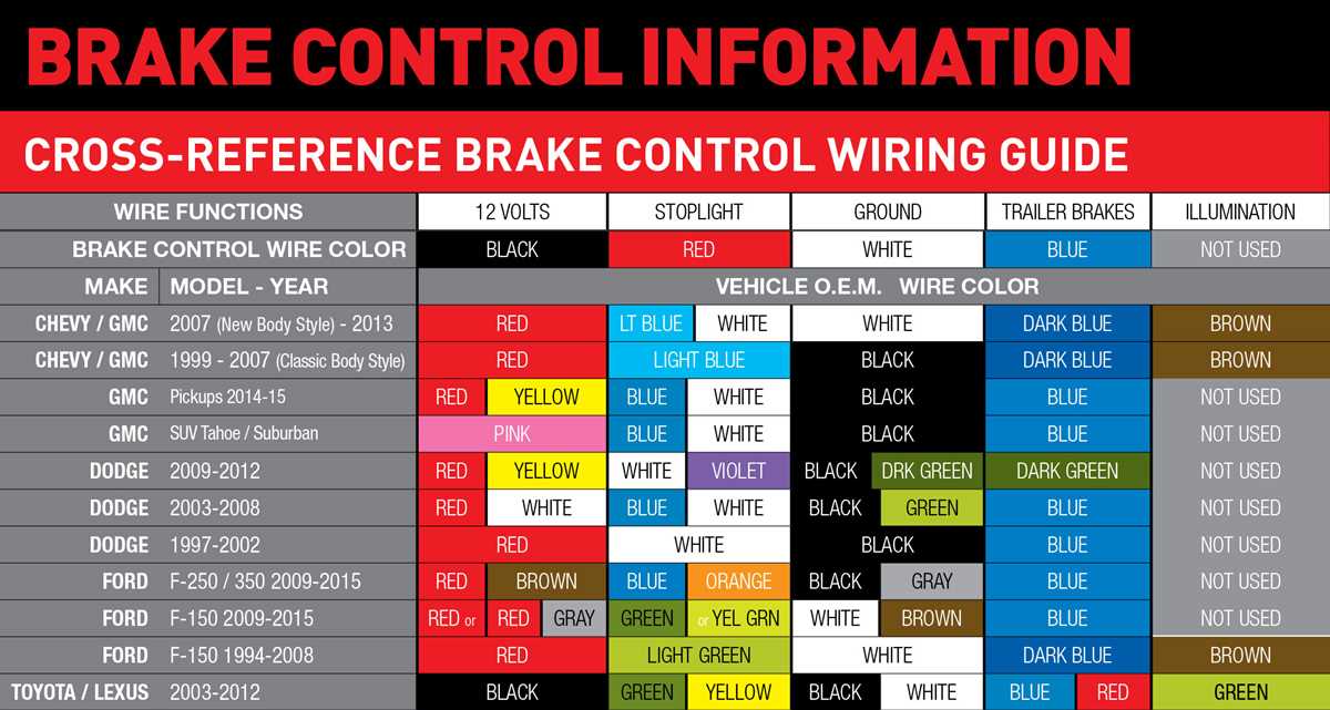 ford truck side ford 7 pin trailer wiring diagram