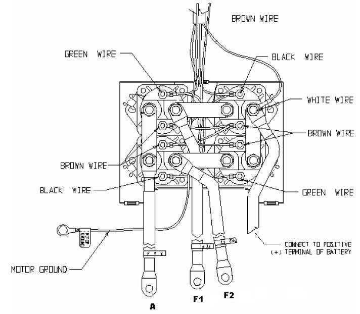 ramsey winch 2 solenoid wiring diagram
