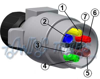 7 point plug wiring diagram