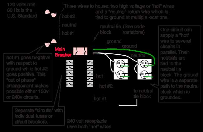120 outlet wiring diagram 120 outlet wiring diagram