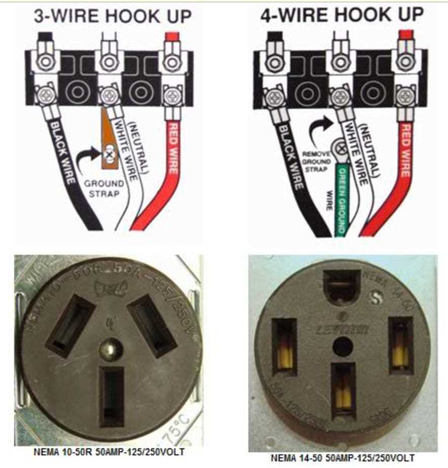 wiring diagram for a dryer plug