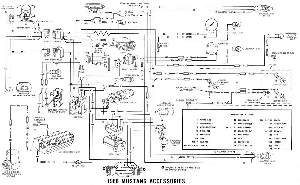 1968 mustang wiring diagram