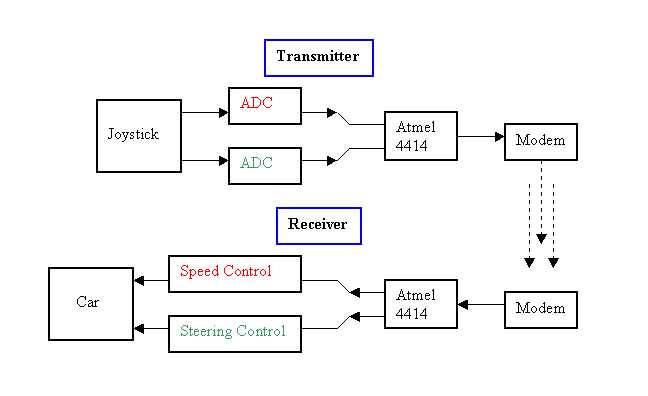schematic diagram car