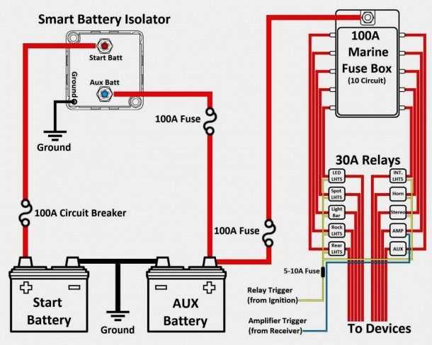 boat dual battery wiring diagram