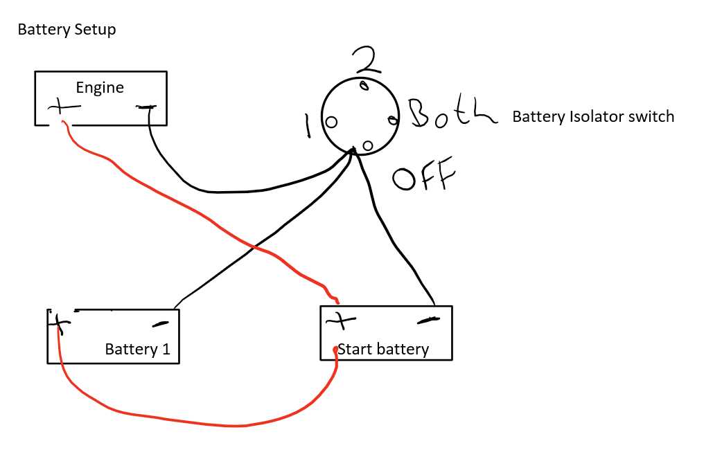 boat dual battery wiring diagram