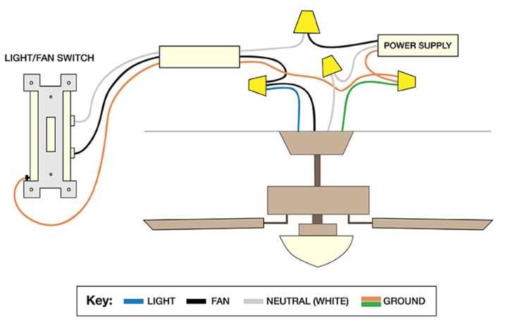 2 switch ceiling fan wiring diagram
