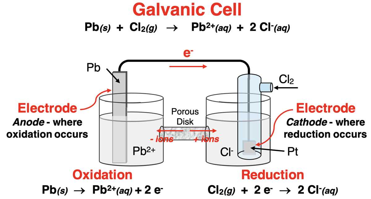 reaction diagram schematic