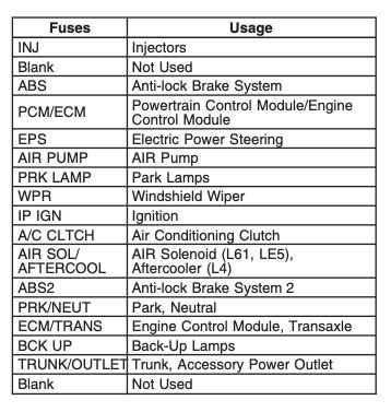 2007 chevy cobalt wiring diagram