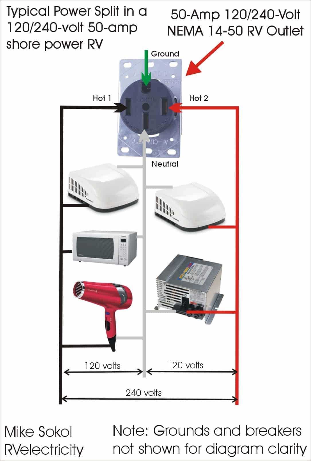 50 amp rv outlet wiring diagram
