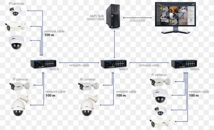 schematic diagram of cctv camera